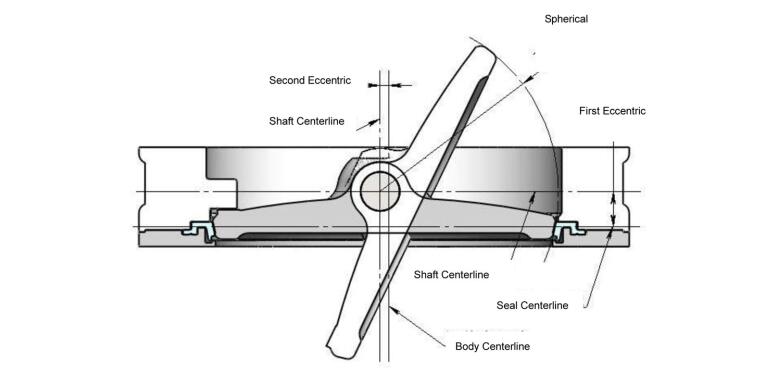 Hiah Prformance Butterfly Valves